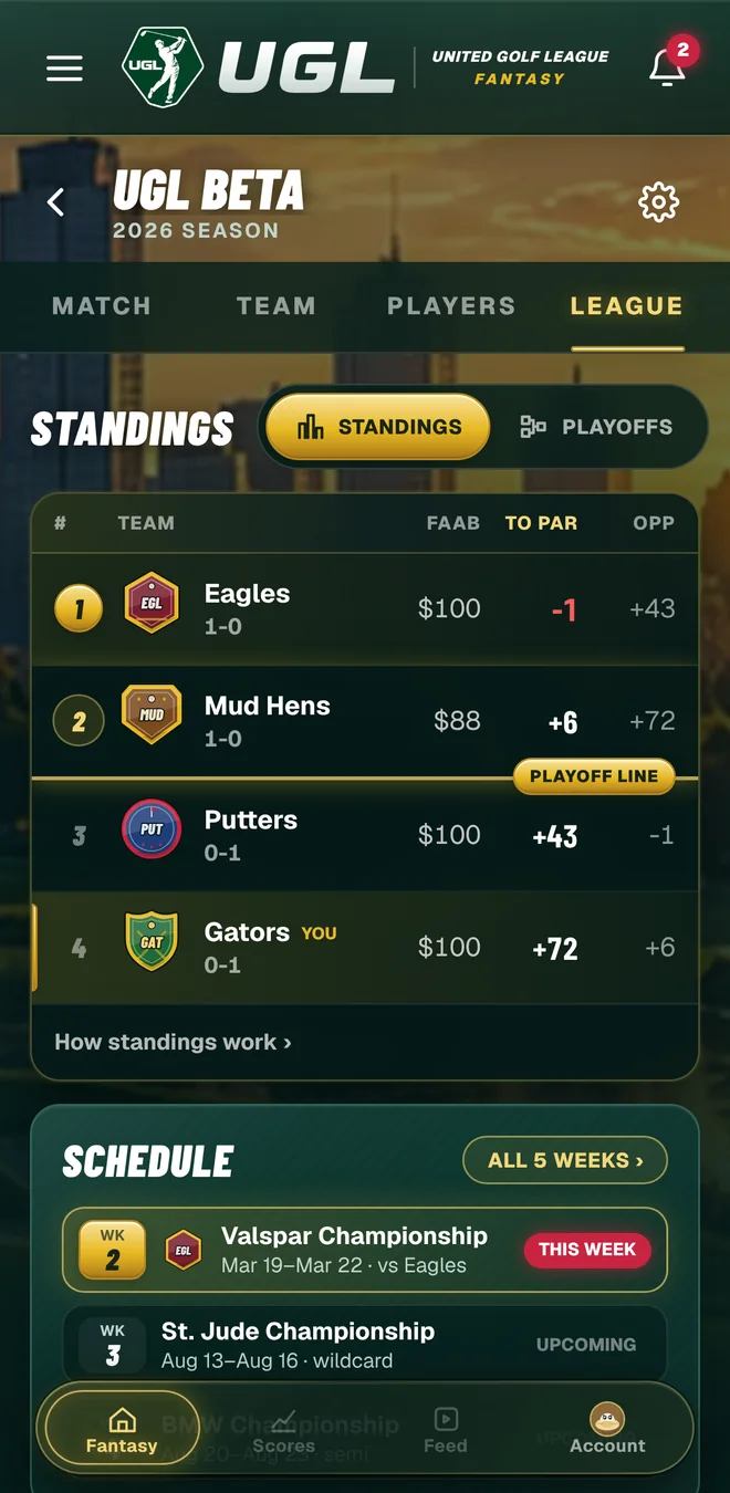 UGL standings with team crests, records, FAAB and the playoff line